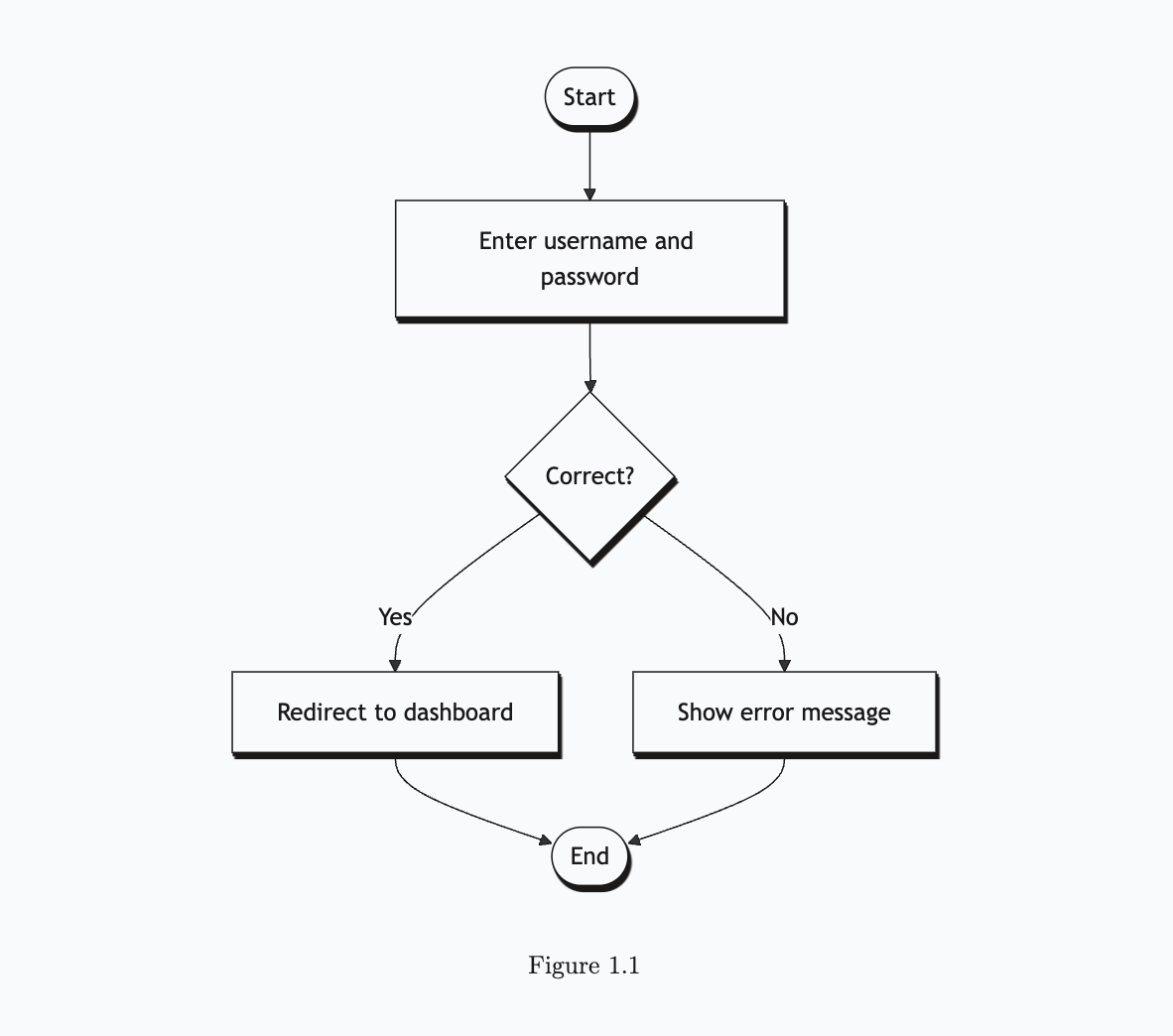Diagram with empty caption