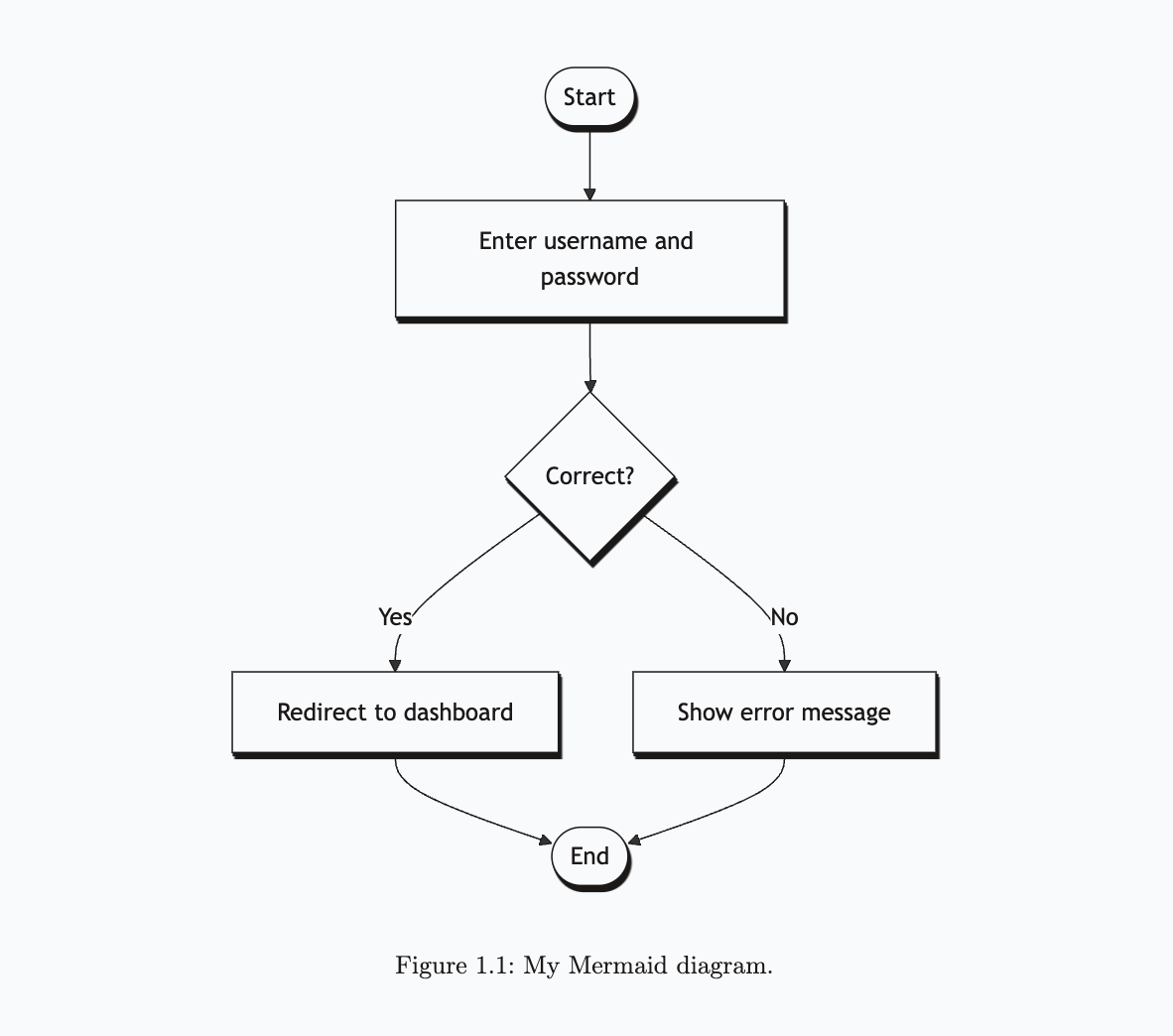 Diagram with caption